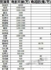 娱乐吃瓜演员名单表,吃瓜演员名单大曝光